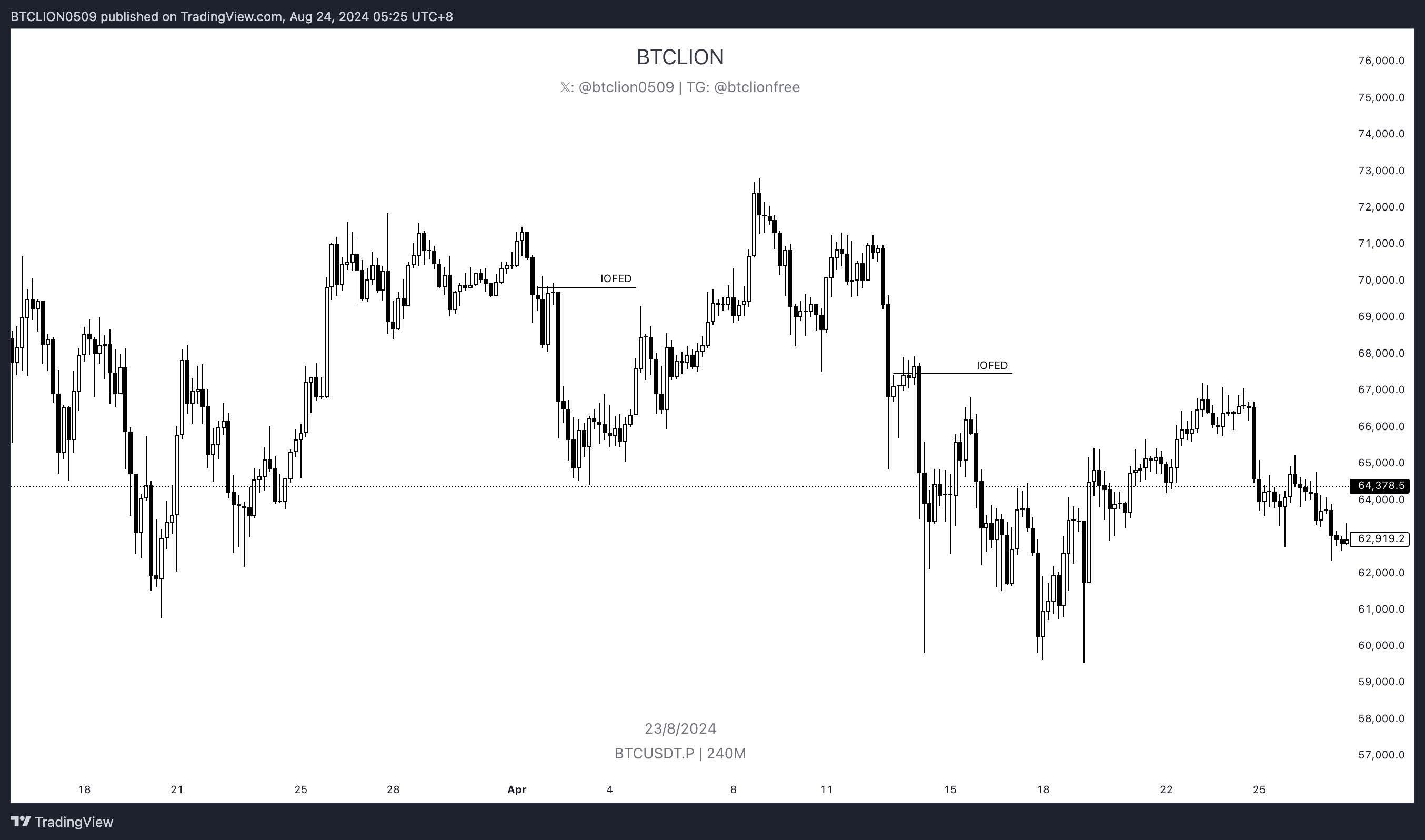 Institutional Order Flow Entry Drill (IOFED)